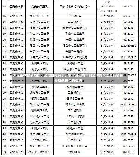 大连疫情最新通报	，全域防控升级，筑牢港口城市安全防线大连最新疫情最新通报今天情况-第2张图片