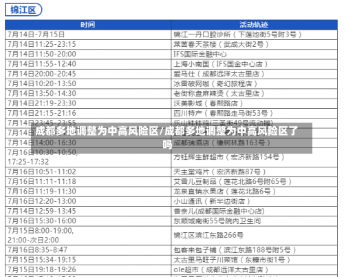 成都多地调整为中高风险区/成都多地调整为中高风险区了吗-第1张图片