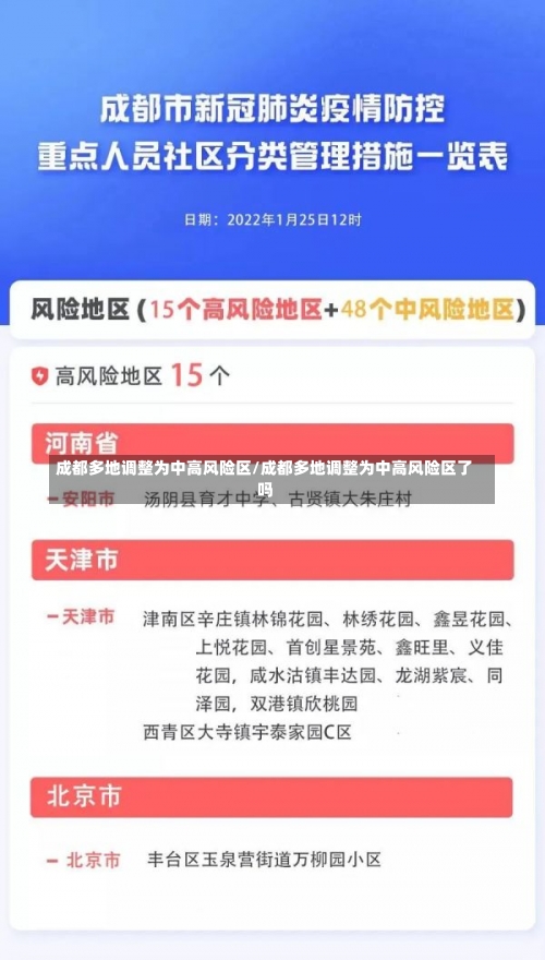 成都多地调整为中高风险区/成都多地调整为中高风险区了吗-第2张图片