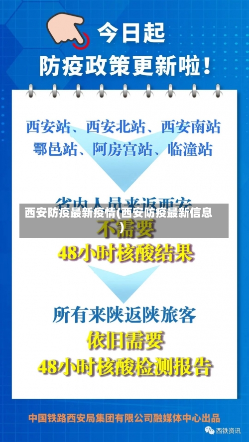 西安防疫最新疫情(西安防疫最新信息)-第2张图片