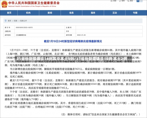 31省份新增确诊14例其中本土9例/31省份新增确诊16例 本土2例-第2张图片