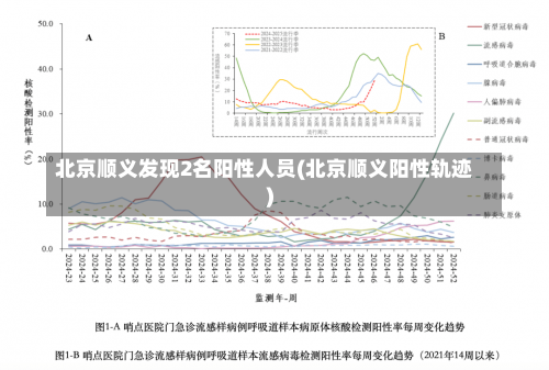 北京顺义发现2名阳性人员(北京顺义阳性轨迹)-第1张图片
