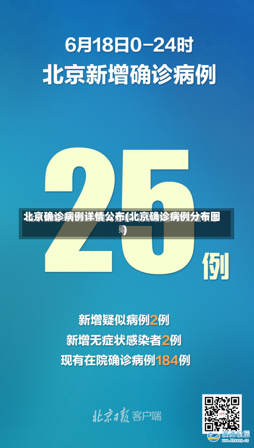 北京确诊病例详情公布(北京确诊病例分布图)-第1张图片