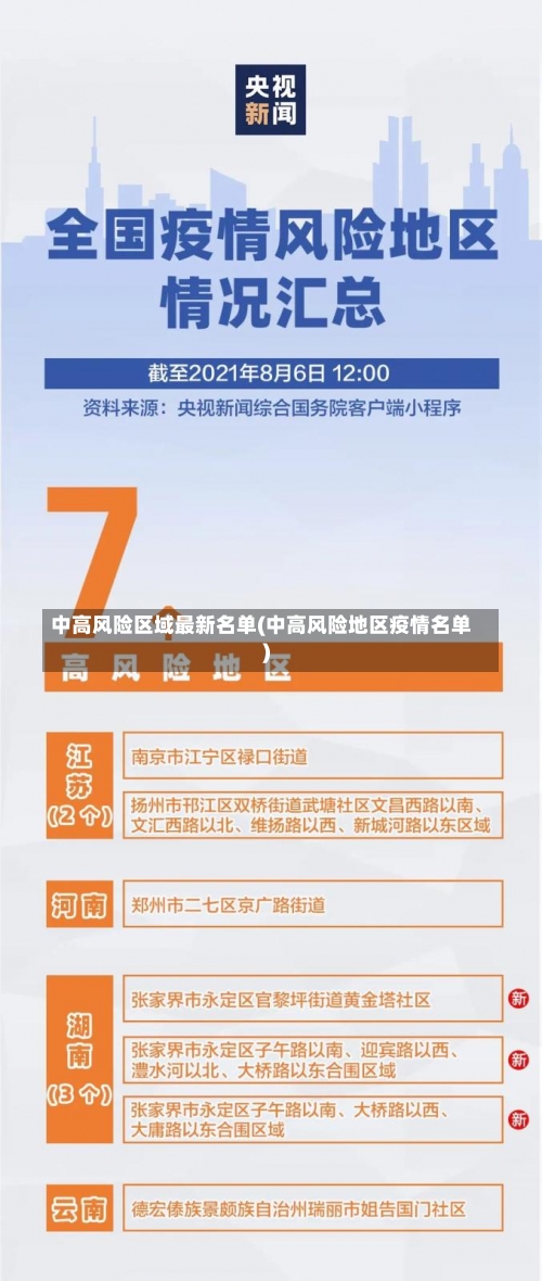 中高风险区域最新名单(中高风险地区疫情名单)-第1张图片