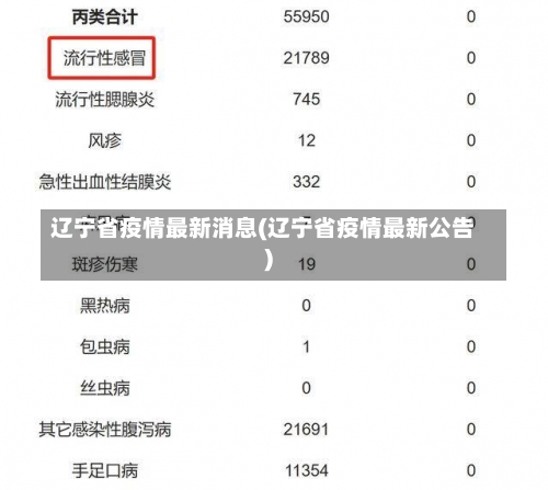 辽宁省疫情最新消息(辽宁省疫情最新公告)-第3张图片