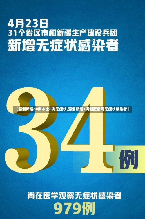 【深圳新增60例本土6例无症状,深圳新增1例新冠病毒无症状感染者】-第2张图片