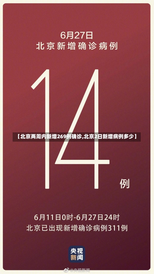 【北京两周内新增269例确诊,北京2日新增病例多少】-第1张图片