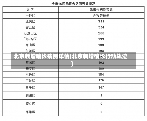 北京新增确诊病例详情(北京新增确诊行动轨迹)-第3张图片
