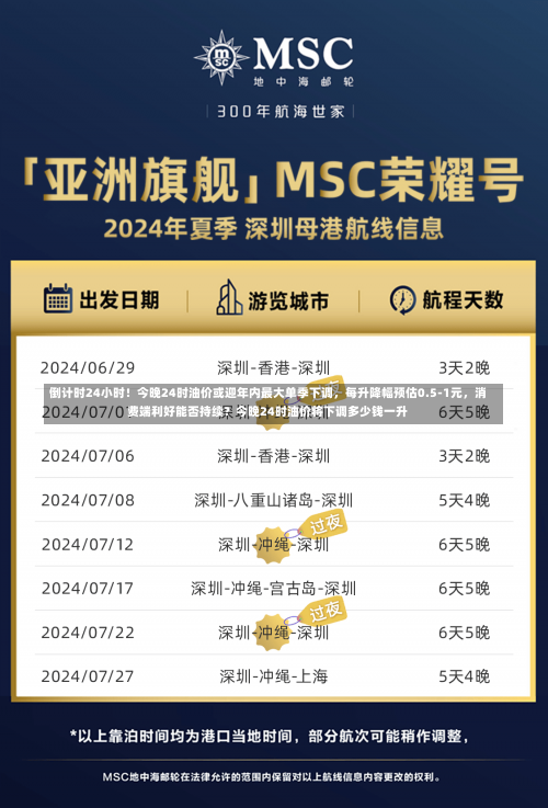 倒计时24小时！今晚24时油价或迎年内最大单季下调，每升降幅预估0.5-1元，消费端利好能否持续？今晚24时油价将下调多少钱一升-第1张图片