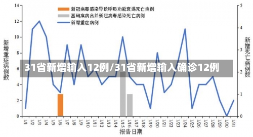 31省新增输入12例/31省新增输入确诊12例-第1张图片