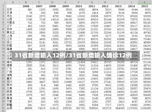 31省新增输入12例/31省新增输入确诊12例-第2张图片