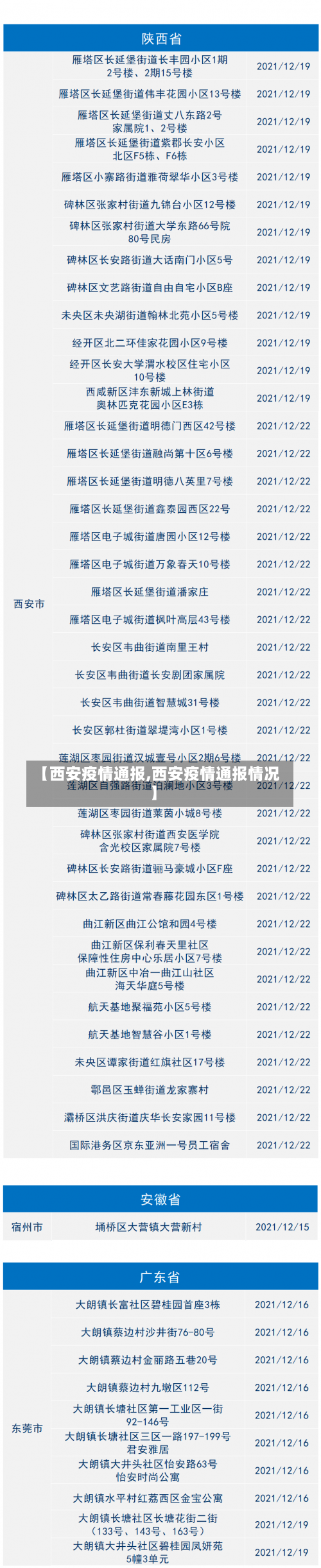 【西安疫情通报,西安疫情通报情况】-第1张图片