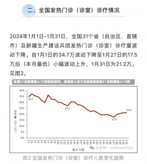 全国31省新增输入19例新冠病例	，疫情输入压力与防控新挑战31省新增输入19例-第1张图片