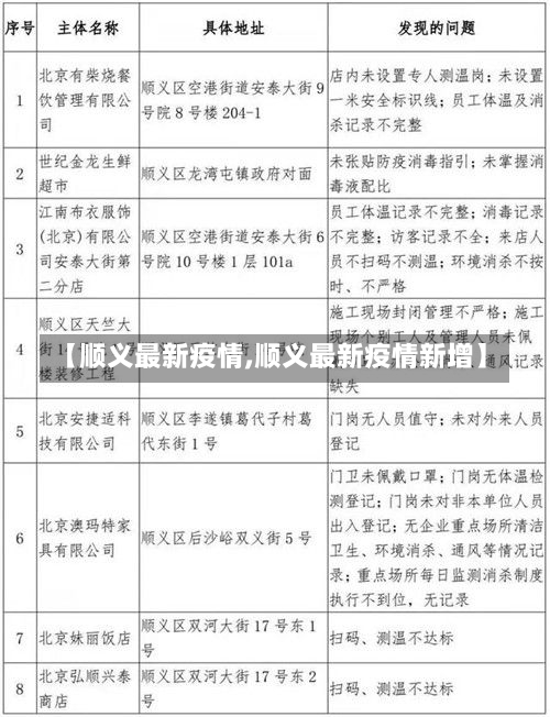 【顺义最新疫情,顺义最新疫情新增】-第3张图片
