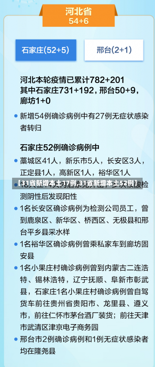 【31省新增本土17例,31省新增本土52例】-第1张图片