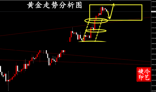 黄金K线走势图	，解码黄金市场的价格密码黄金k线走势图-第3张图片
