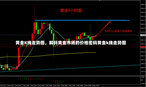 黄金K线走势图，解码黄金市场的价格密码黄金k线走势图-第1张图片