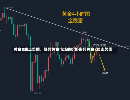 黄金K线走势图	，解码黄金市场的价格密码黄金k线走势图-第2张图片