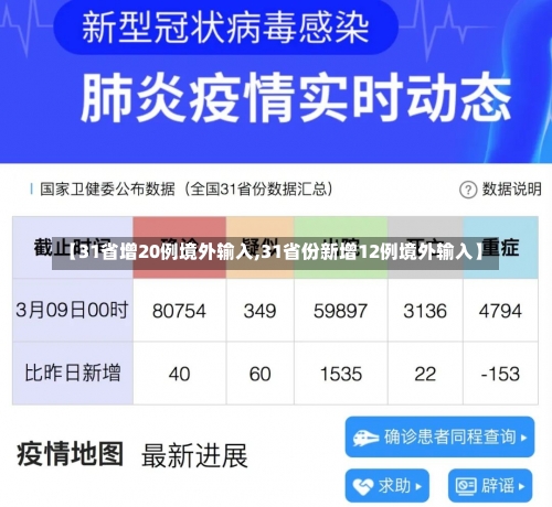 【31省增20例境外输入,31省份新增12例境外输入】-第1张图片