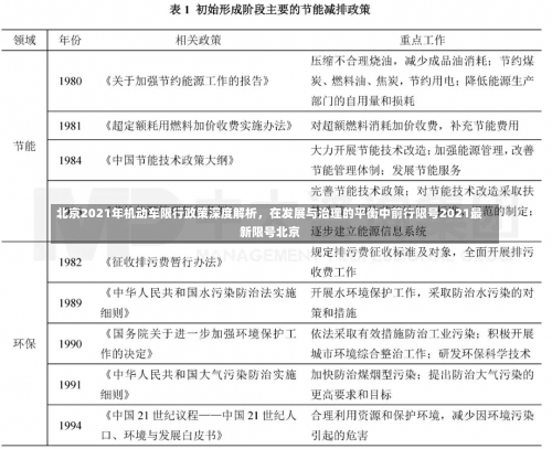 北京2021年机动车限行政策深度解析，在发展与治理的平衡中前行限号2021最新限号北京-第1张图片