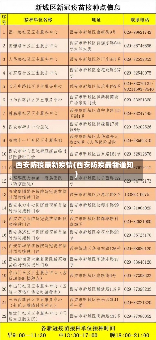 西安防疫最新疫情(西安防疫最新通知)-第1张图片