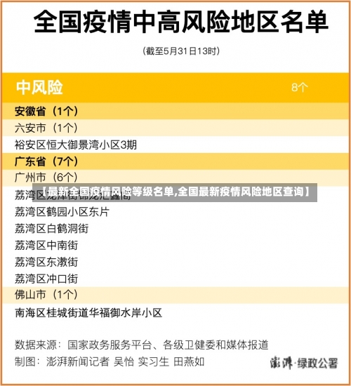 【最新全国疫情风险等级名单,全国最新疫情风险地区查询】-第1张图片