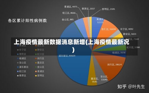 上海疫情最新数据消息新增(上海疫情最新况)-第1张图片