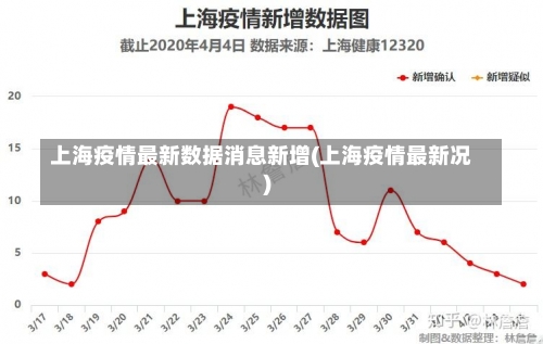 上海疫情最新数据消息新增(上海疫情最新况)-第2张图片