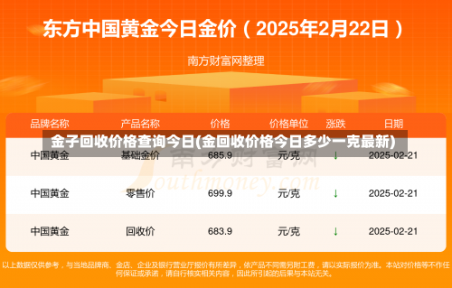 金子回收价格查询今日(金回收价格今日多少一克最新)-第2张图片