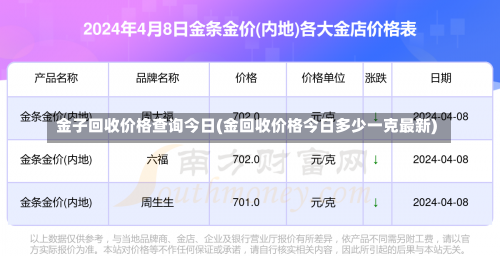 金子回收价格查询今日(金回收价格今日多少一克最新)-第1张图片