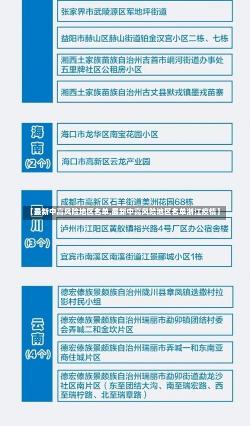 【最新中高风险地区名单,最新中高风险地区名单浙江疫情】-第3张图片