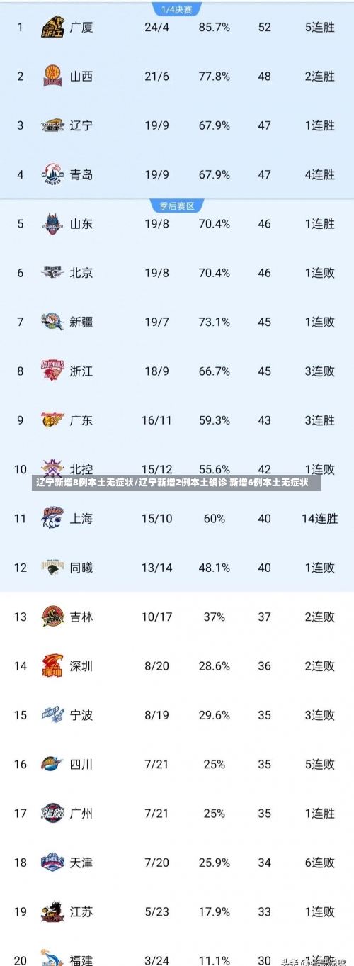 辽宁新增8例本土无症状/辽宁新增2例本土确诊 新增6例本土无症状-第1张图片