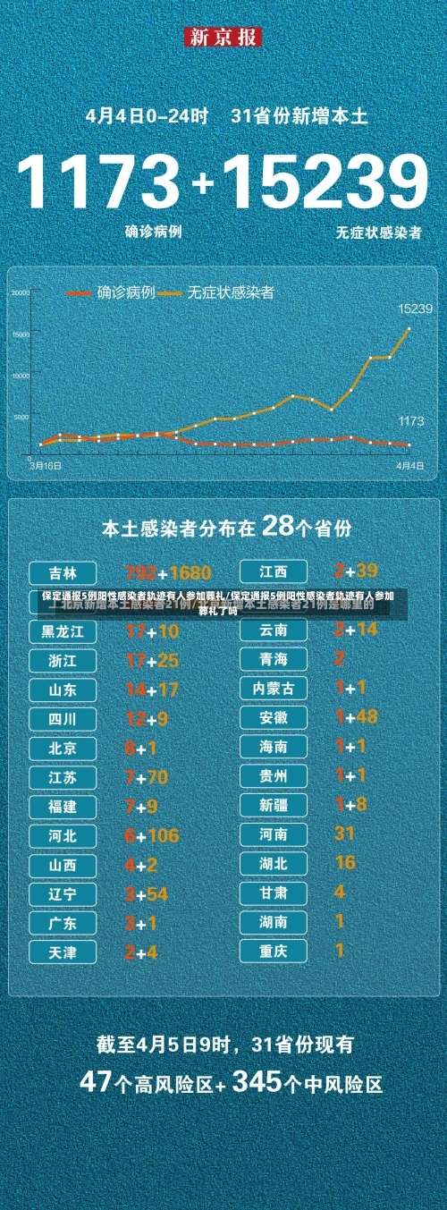 保定通报5例阳性感染者轨迹有人参加葬礼/保定通报5例阳性感染者轨迹有人参加葬礼了吗-第2张图片