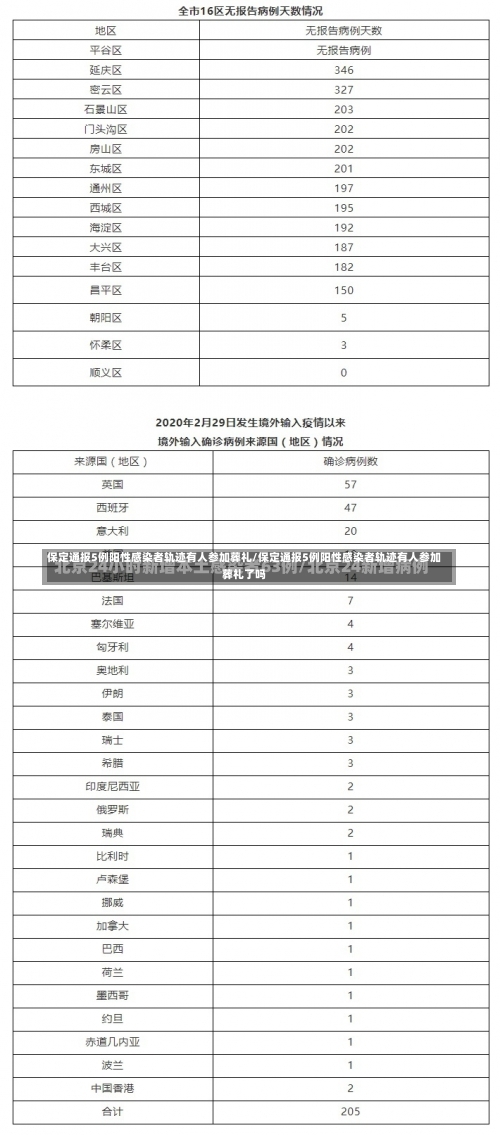保定通报5例阳性感染者轨迹有人参加葬礼/保定通报5例阳性感染者轨迹有人参加葬礼了吗-第3张图片