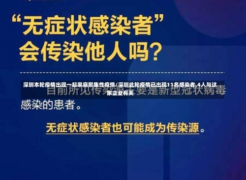 深圳本轮疫情出现一起家庭聚集性疫情/深圳此轮疫情已出现11名感染者,4人与这家企业有关-第3张图片