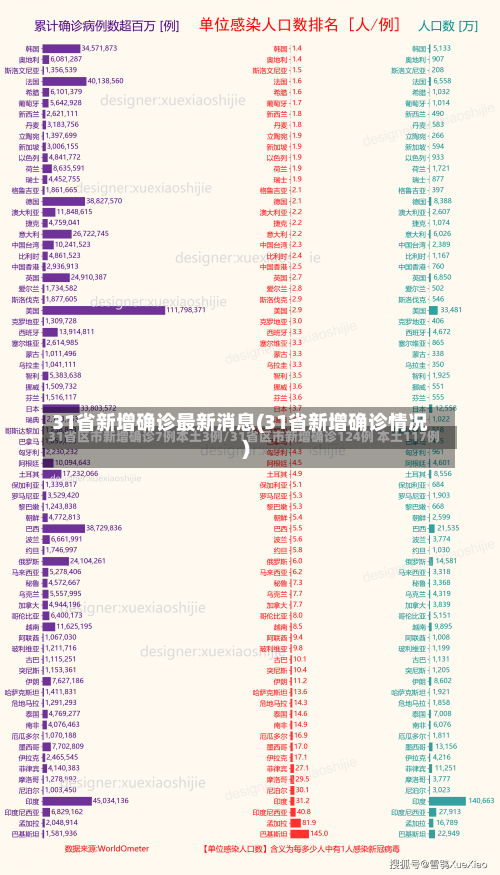 31省新增确诊最新消息(31省新增确诊情况)-第2张图片