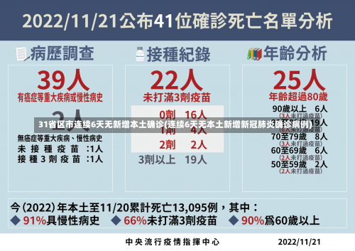 31省区市连续6天无新增本土确诊(连续6天无本土新增新冠肺炎确诊病例)-第3张图片