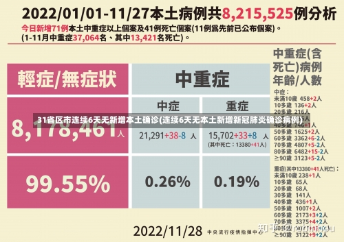 31省区市连续6天无新增本土确诊(连续6天无本土新增新冠肺炎确诊病例)-第2张图片