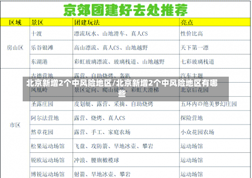 北京新增2个中风险地区/北京新增2个中风险地区有哪些-第1张图片