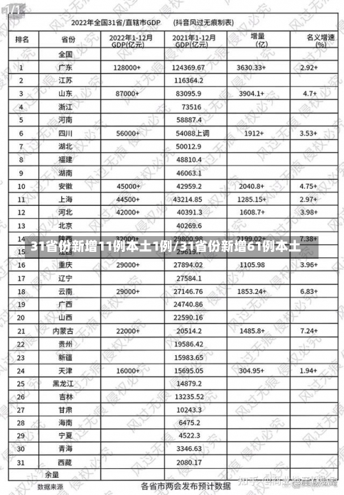 31省份新增11例本土1例/31省份新增61例本土-第2张图片