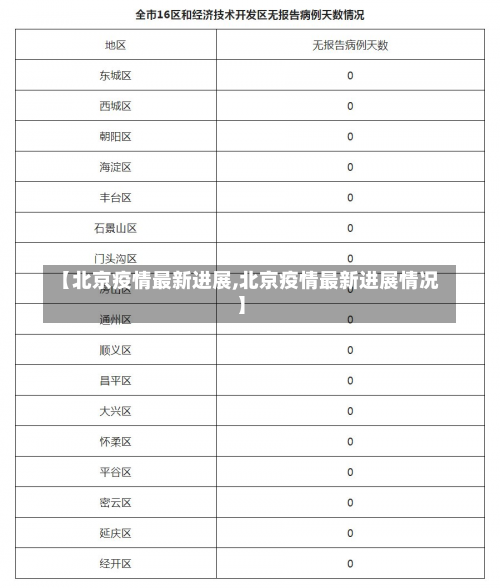 【北京疫情最新进展,北京疫情最新进展情况】-第2张图片