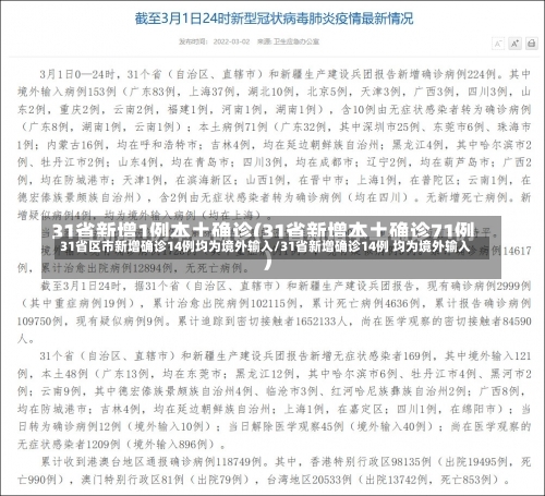 31省区市新增确诊14例均为境外输入/31省新增确诊14例 均为境外输入-第1张图片