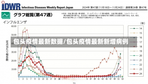 包头疫情最新数据/包头疫情最新新增病例-第2张图片