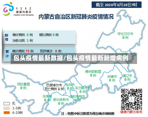 包头疫情最新数据/包头疫情最新新增病例-第1张图片