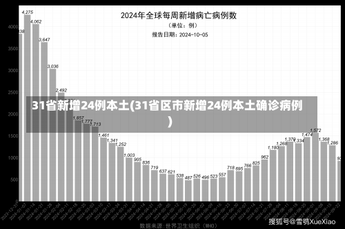 31省新增24例本土(31省区市新增24例本土确诊病例)-第3张图片