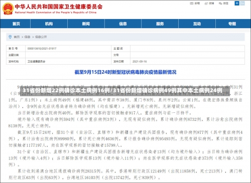 31省份新增22例确诊本土病例16例/31省份新增确诊病例49例其中本土病例24例-第2张图片