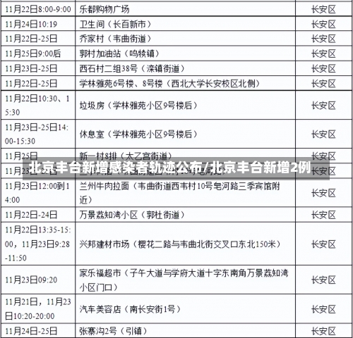 北京丰台新增感染者轨迹公布/北京丰台新增2例-第3张图片
