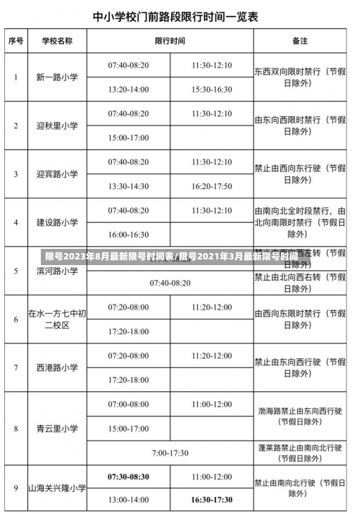 限号2023年8月最新限号时间表/限号2021年3月最新限号时间-第2张图片