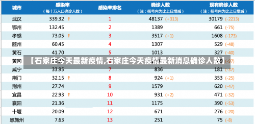 【石家庄今天最新疫情,石家庄今天疫情最新消息确诊人数】-第2张图片