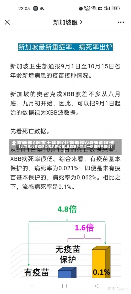 【北京丰台新增感染者轨迹公布,北京丰台新增一例阳性已确诊】-第1张图片